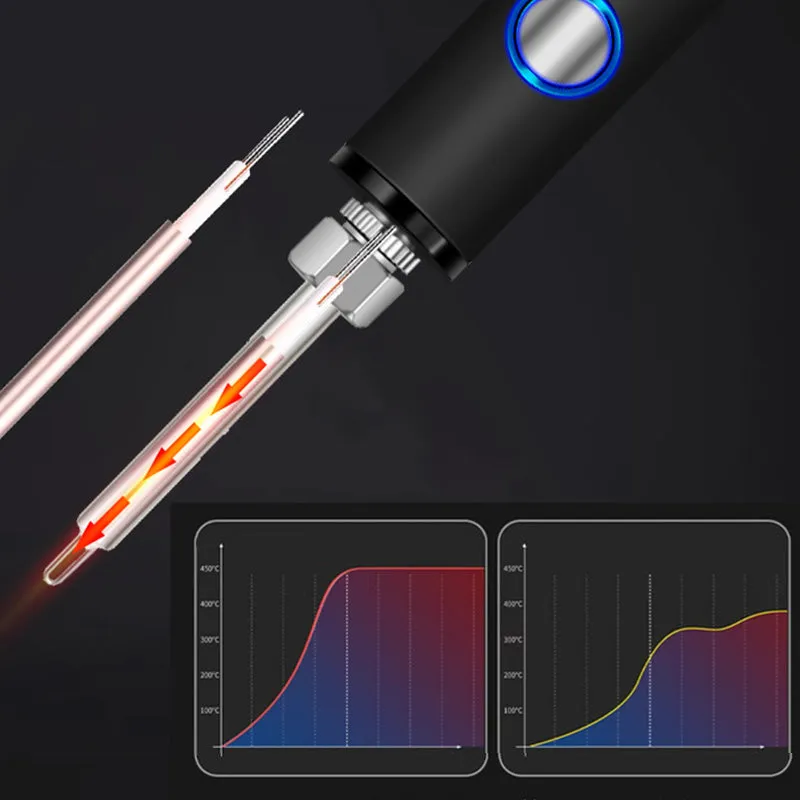 Limited Time Only 75% OFF Portable Digital Display Soldering Iron Kit